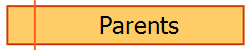 Parents