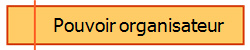 Pouvoir organisateur